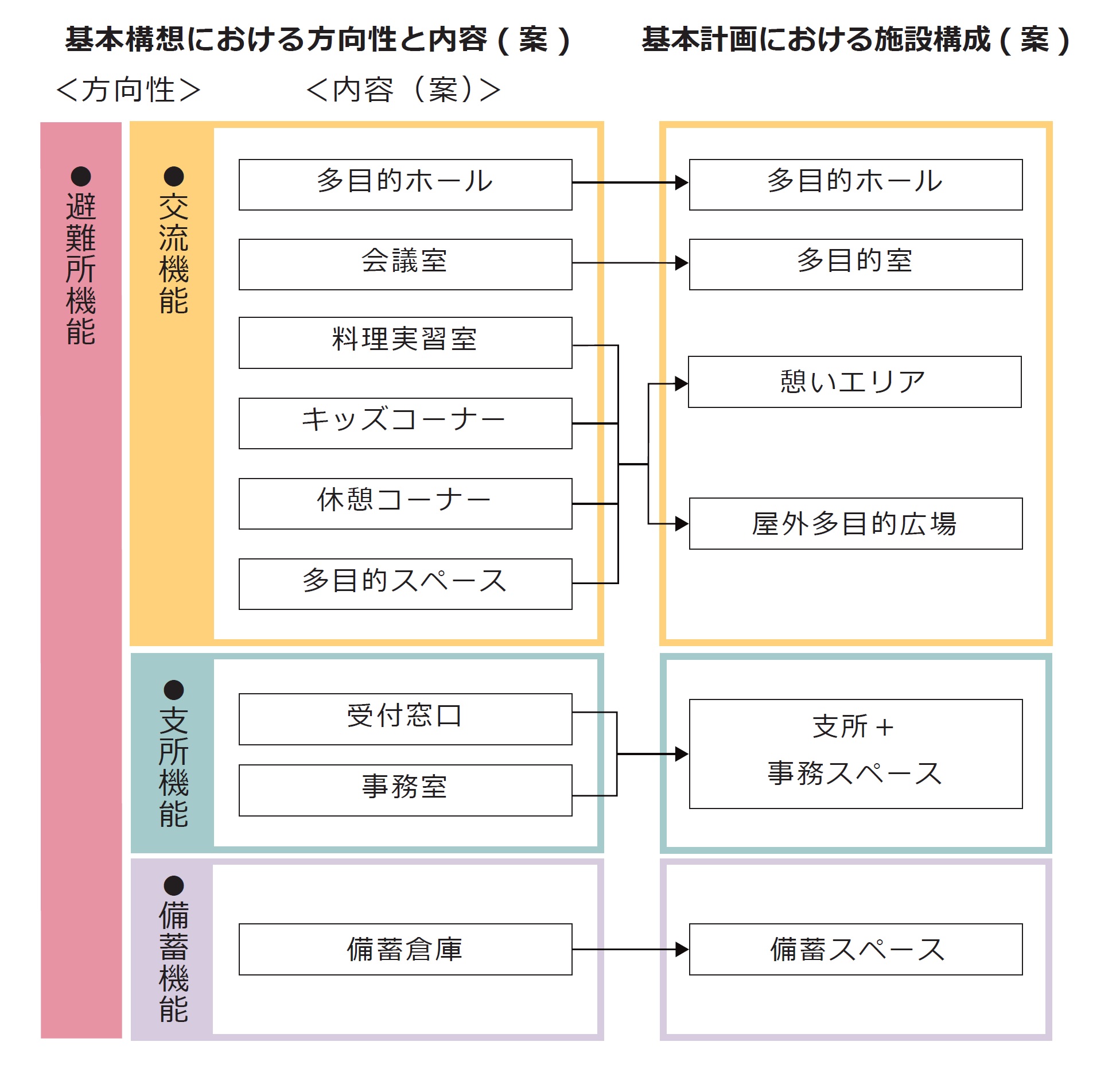 築城飛行場周辺まちづくり構想　基本計画