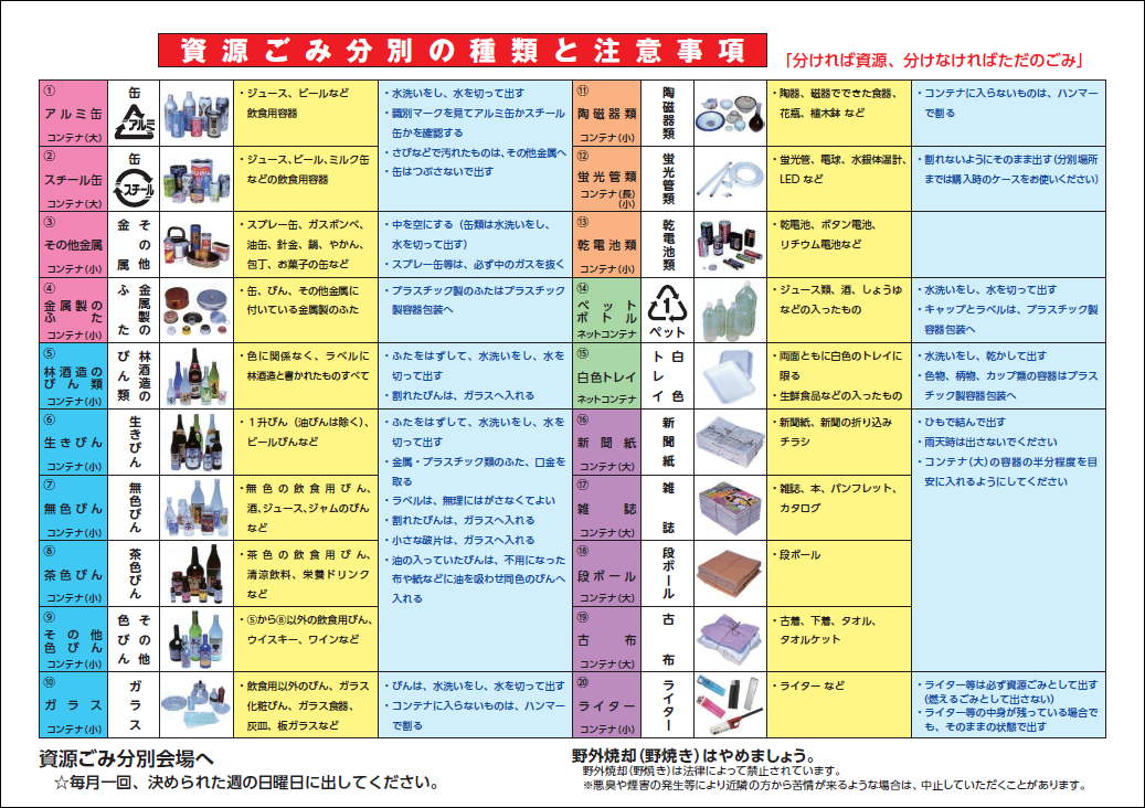 資源ごみ分別の種類と注意事項