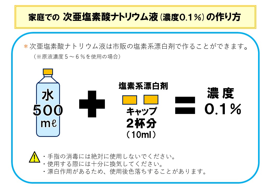 家庭での次亜塩素酸ナトリウム液、濃度0．1％の作り方。500ミリリットルのペットボトルに水を入れ、その中に塩素系漂白剤をキャップ2杯分加えて混ぜます。注意。手指の消毒には絶対に使用しないでください。使用する際には十分に換気してください。漂白作用があるため、使用後に色落ちすることがあります。