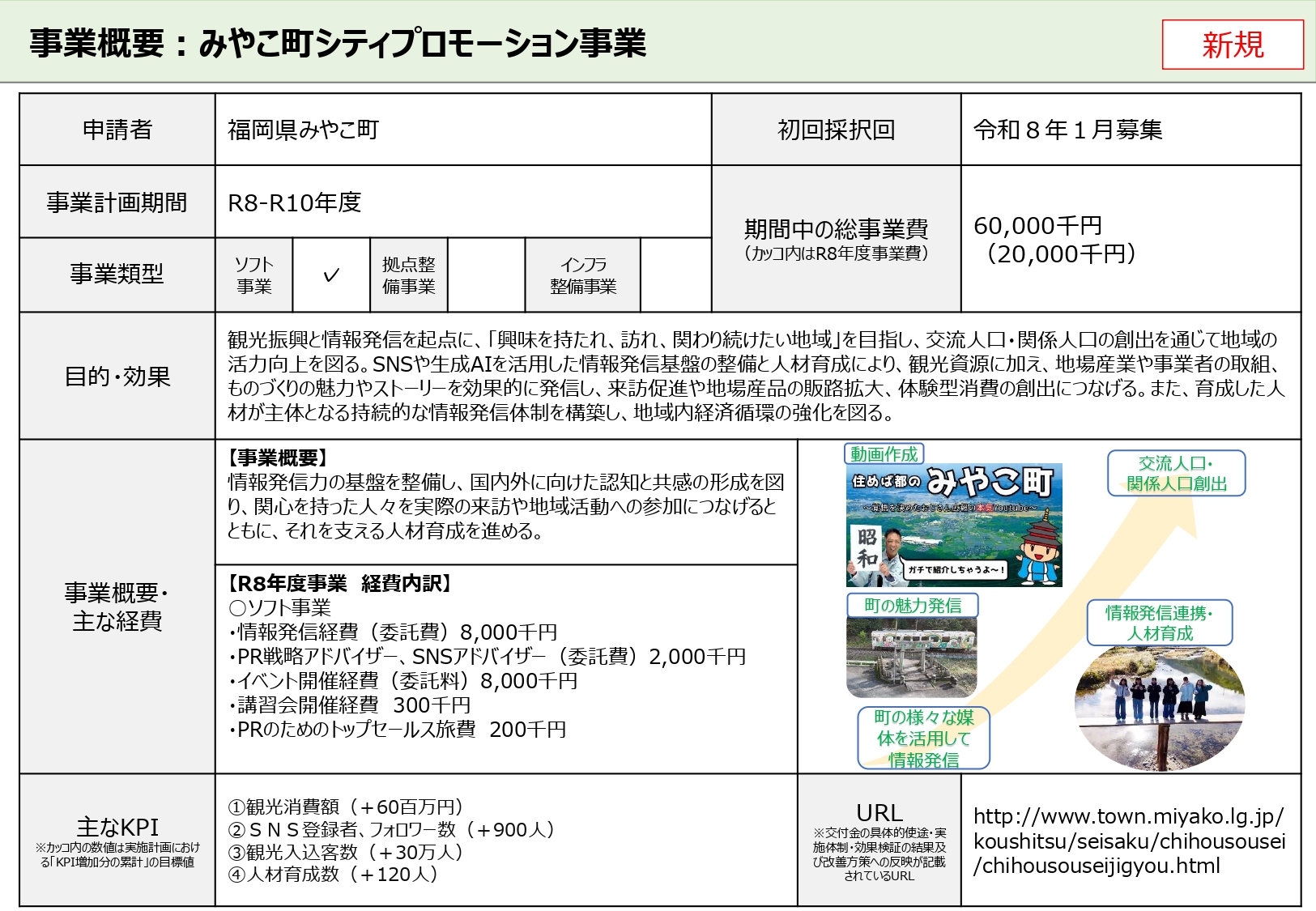 シティプロモーション