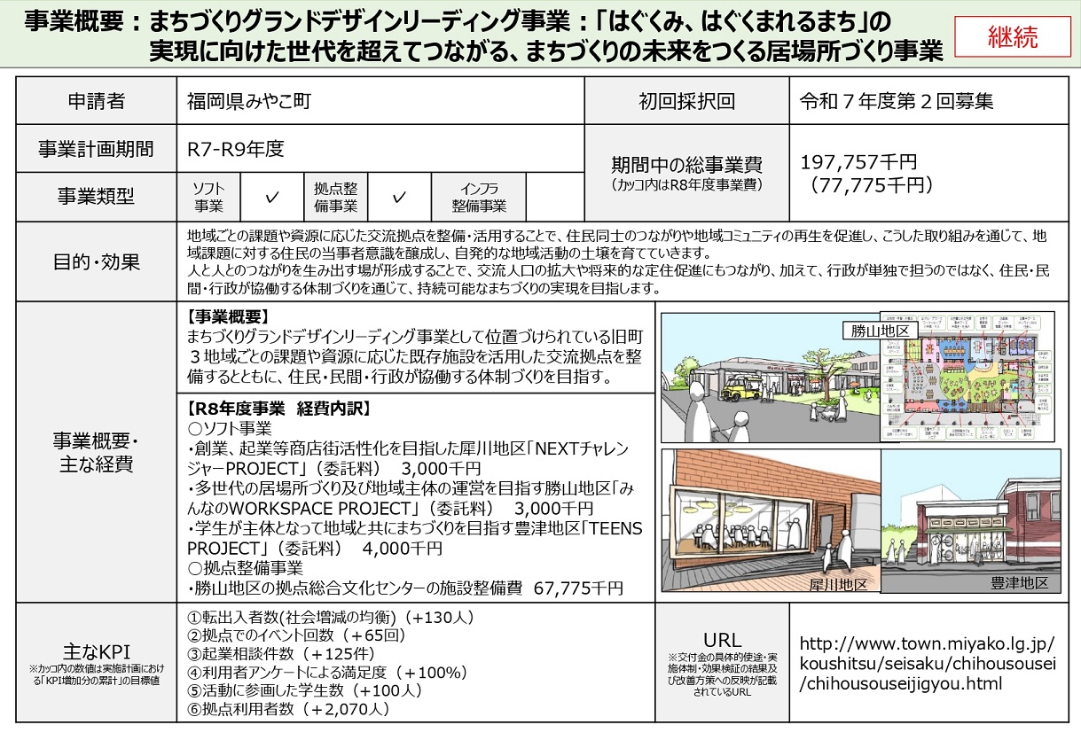 まちづくりグランドデザインリーディング事業