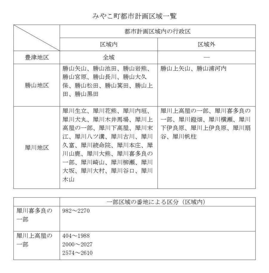 都市計画区域一覧