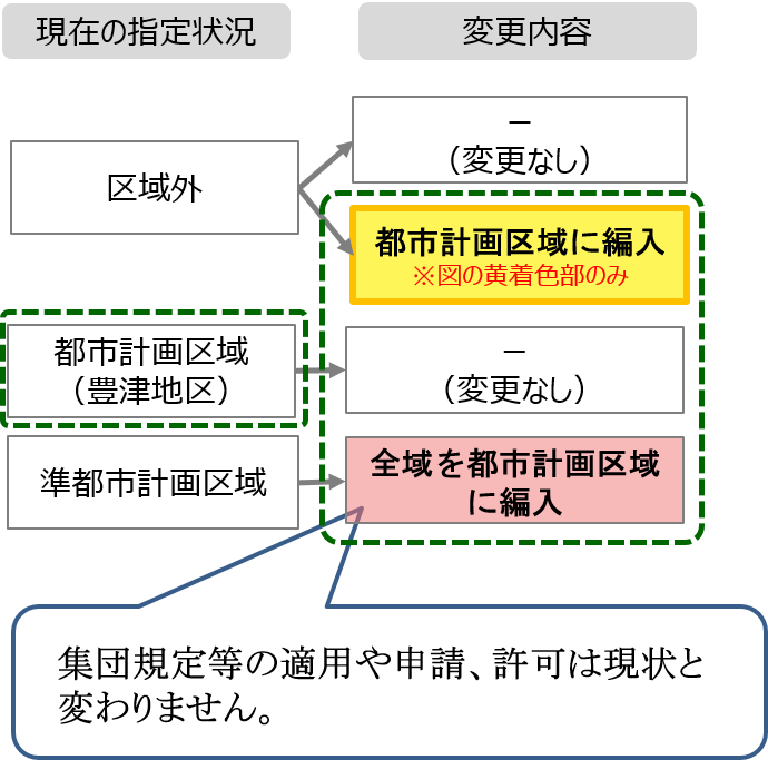 集団規定