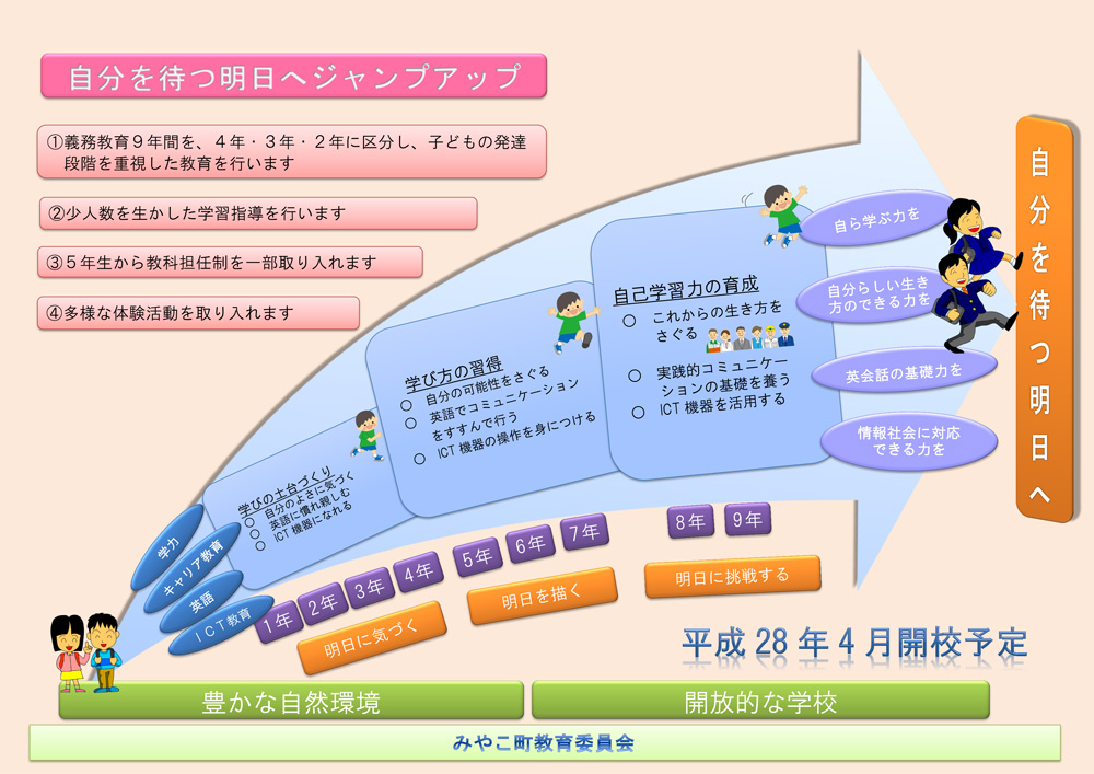 自分を待つ明日へジャンプアップ