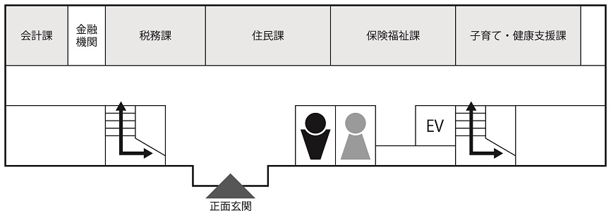 本庁 本館1階