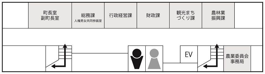 本庁 本館2階