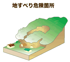 地すべり危険箇所